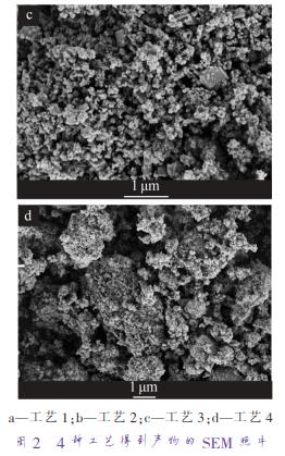 a—工藝 1；b—工藝 2；c—工藝 3；d—工藝 4 圖 2 4 種工藝得到產(chǎn)物的 SEM 照片