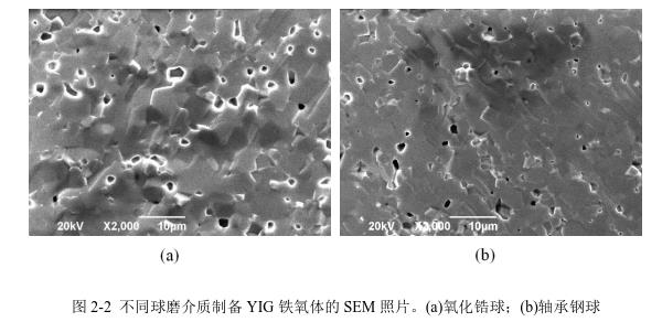 不同球磨介質(zhì)制備YIG 鐵氧體的SEM 照片。(a)氧化鋯球；(b)軸承鋼球 
