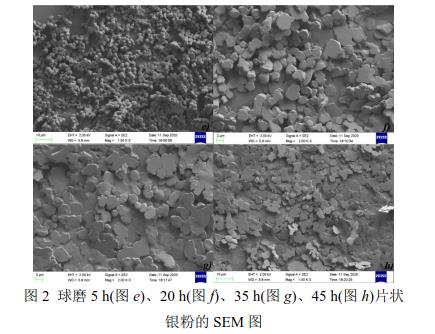 球磨5 h(圖e)、20 h(圖f)、35 h(圖g)、45 h(圖h)片狀 銀粉的SEM 圖 